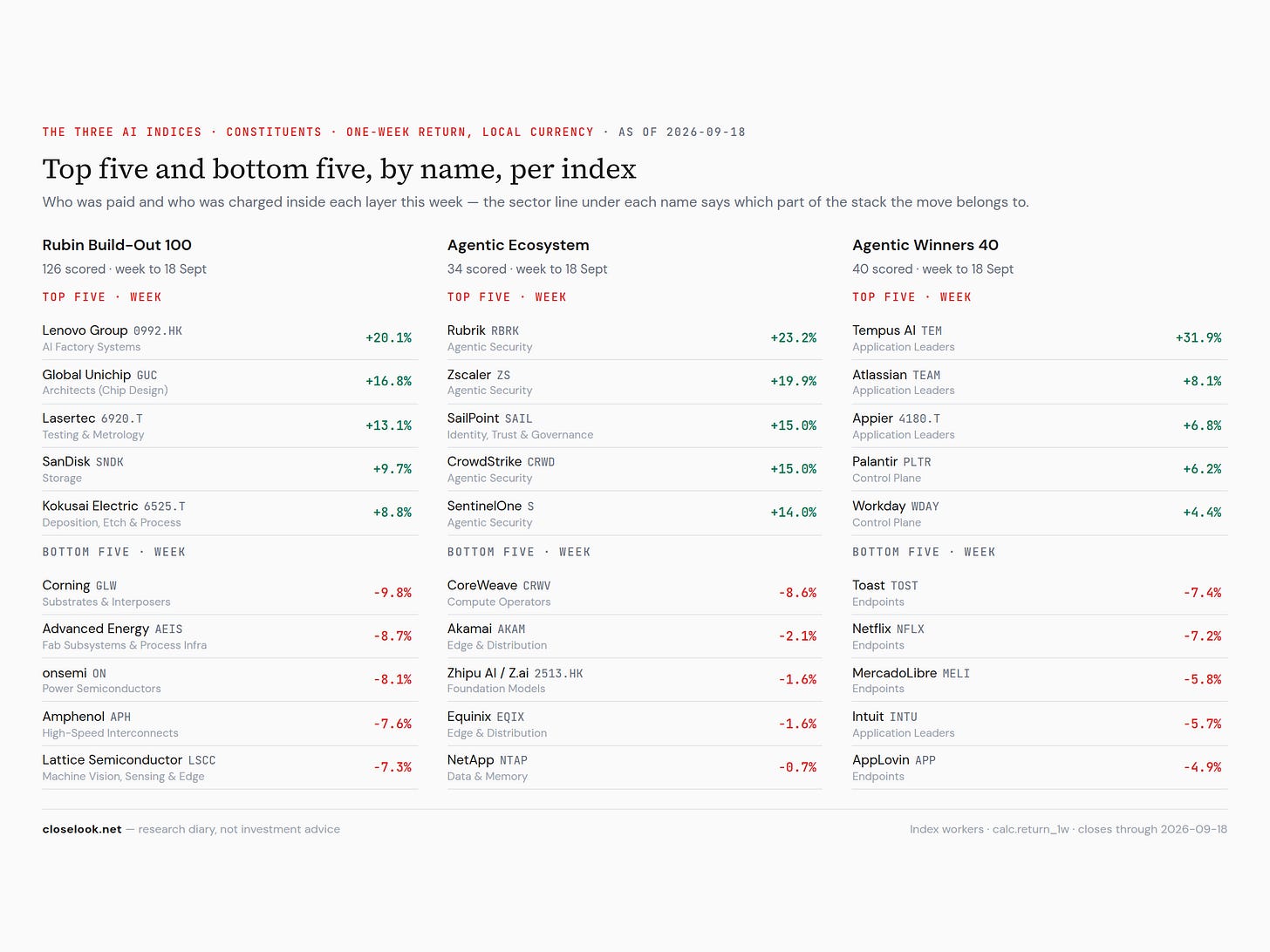ai names top5 2026 09 19