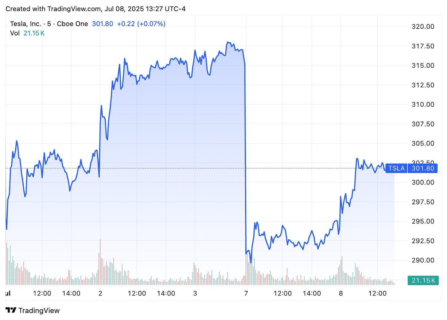 TradingView chart