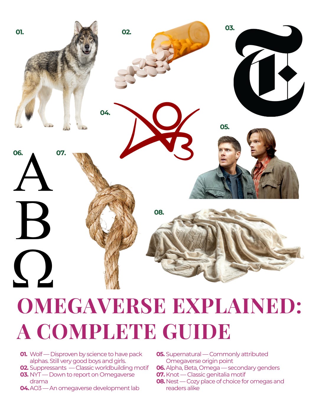 Omegaverse Roles Explained Omegaverse Explained: A Complete Guide
