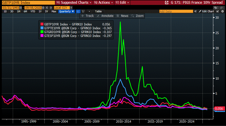 A screen shot of a graph

AI-generated content may be incorrect.
