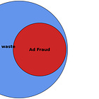 Why You Should Worry About Operational Friction & Waste