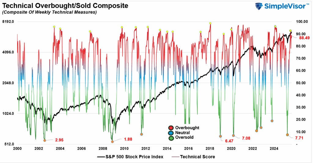 Technical Gauge Technical Gauge
