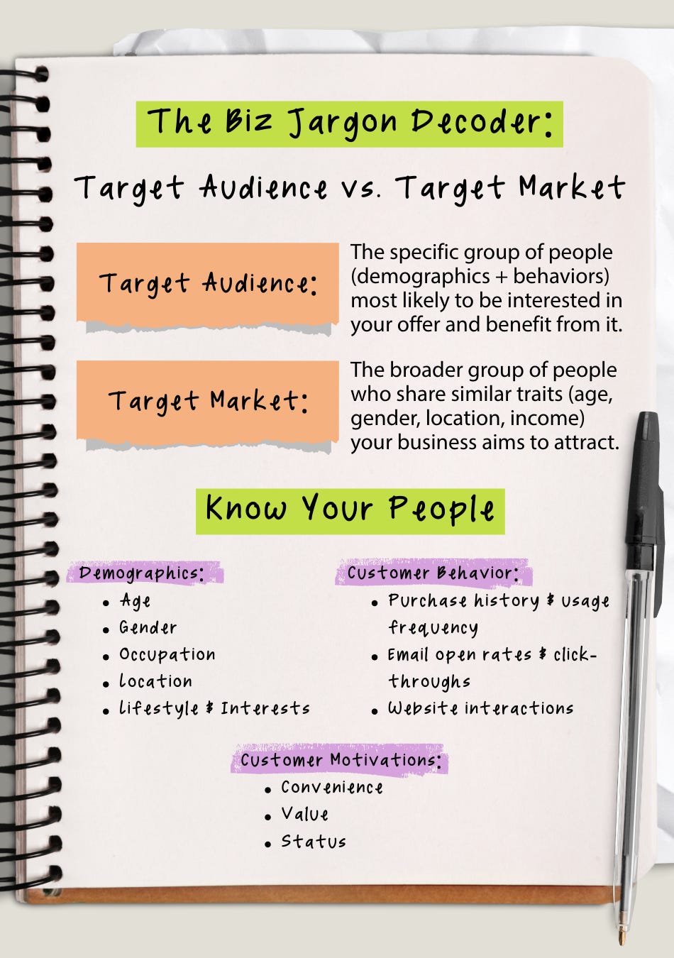 Stop Copying Everyone Else: How to Actually Find Your Target Audience