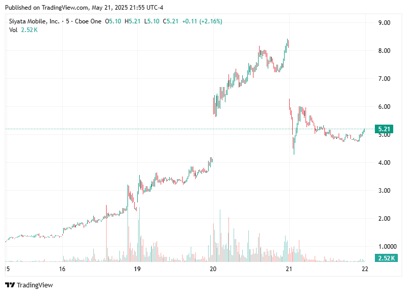 TradingView chart TradingView chart