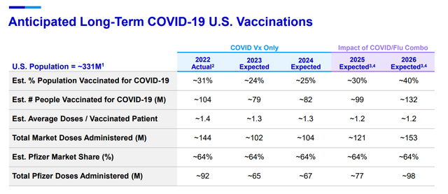 Pfizer anticipated sales of mRNA vaccine Pfizer anticipated sales of mRNA vaccine