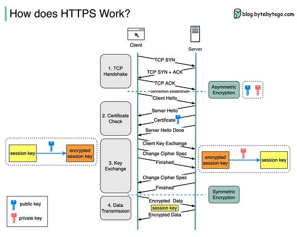 system design topics system design topics