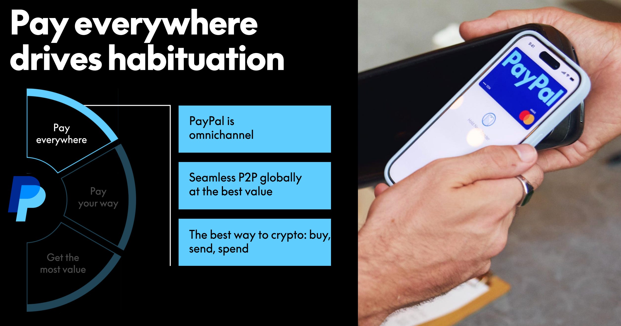 Deep Dive: Unpacking PayPal’s Core Product Stack: By Sam Boboev