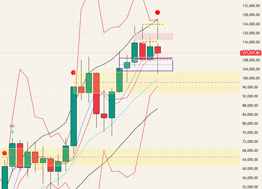 $BTC - 25.10.11