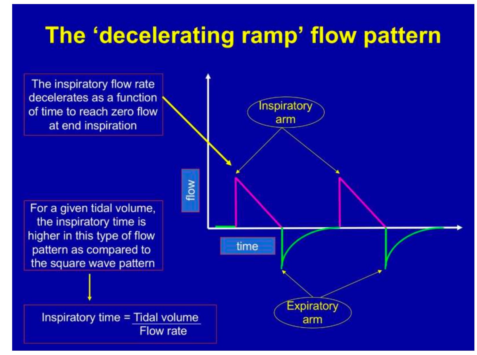 The Ventilator Screen Decoded : Part 1