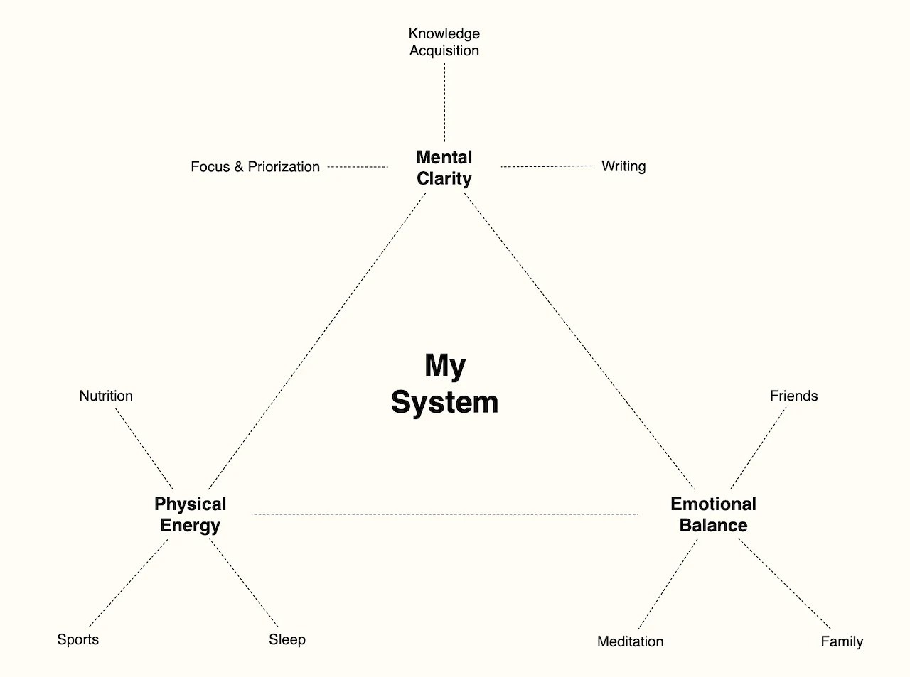 An image added by josephbchandler on Mar 03, 2024. May present: font, rectangle, symmetry, parallel, slope.