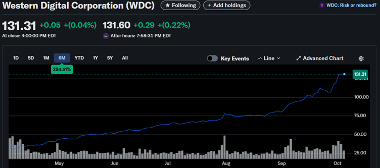 A screen shot of a graph

AI-generated content may be incorrect.