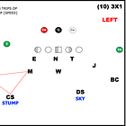 Defending Trips With Stump Coverage