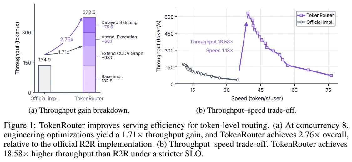 TokenRouter: Efficient Serving System for Token-Level LLM Routing