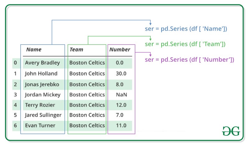 Python Data Skills 9: Pandas Series - by BowTied_Raptor