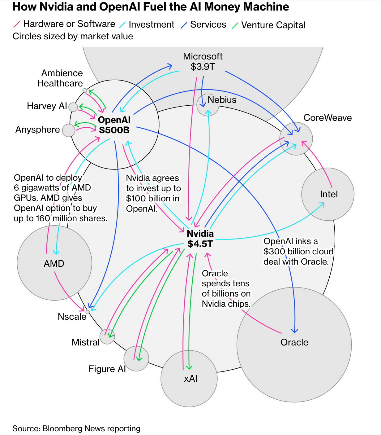 A diagram of a company's financial market
AI-generated content may be incorrect. A diagram of a company's financial market
AI-generated content may be incorrect.