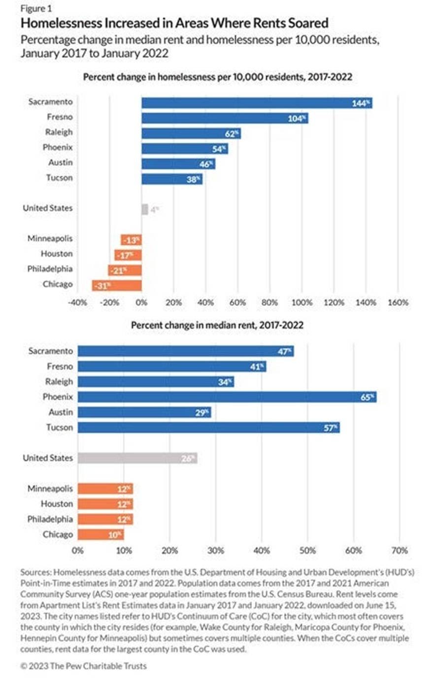 A graph of different states
AI-generated content may be incorrect. A graph of different states
AI-generated content may be incorrect.