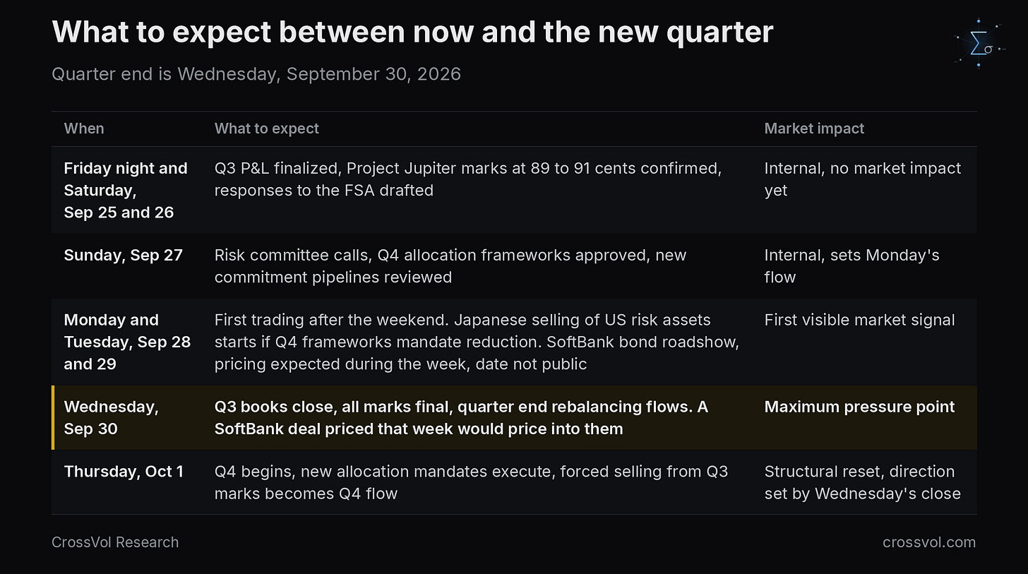 What to expect between now and the start of Q4