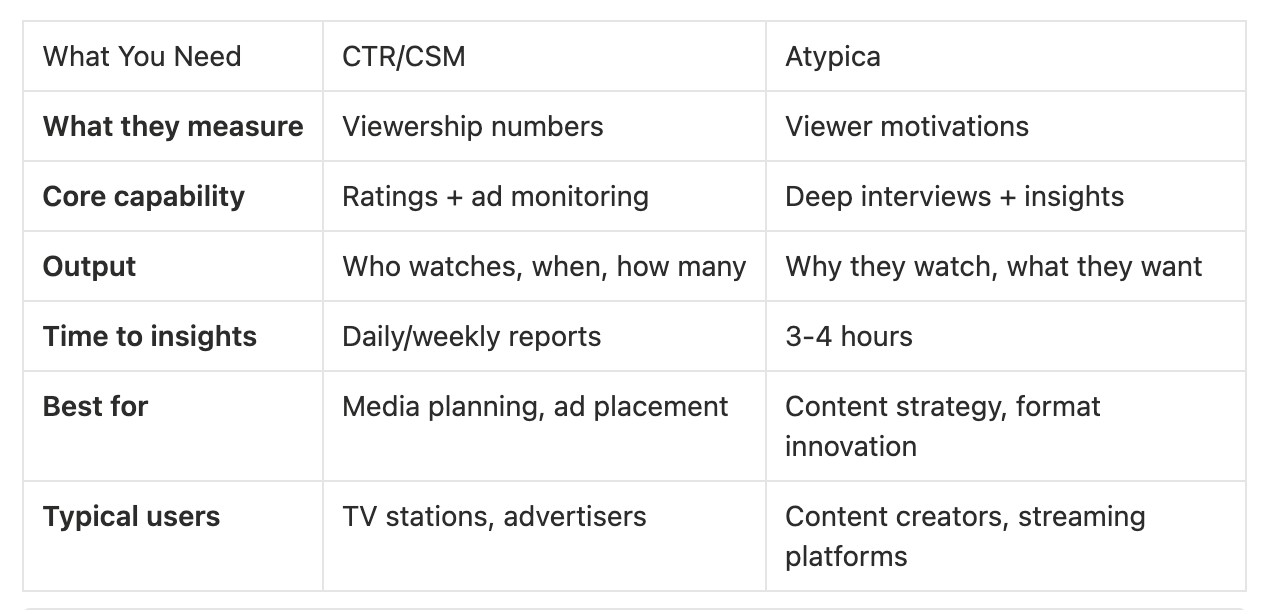 Ctr Rating Atypica vs CTR: User Insights vs Media Ratings Compared | atypica.AI