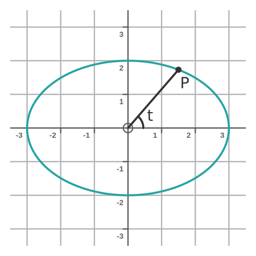 Ellipse