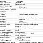 Spring 2026: Research Assistant (RA) Jobs in Hong Kong 
