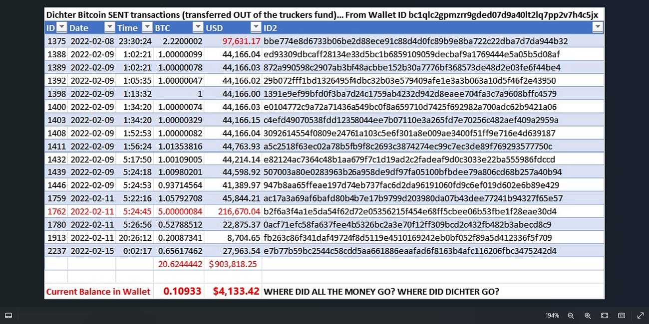 I was told not to post this as to be hidden but a little birdy shared with me, this is an example of the theft, the criminals we faced in the Canadian Trucker convoys like the Freedom Figher media &