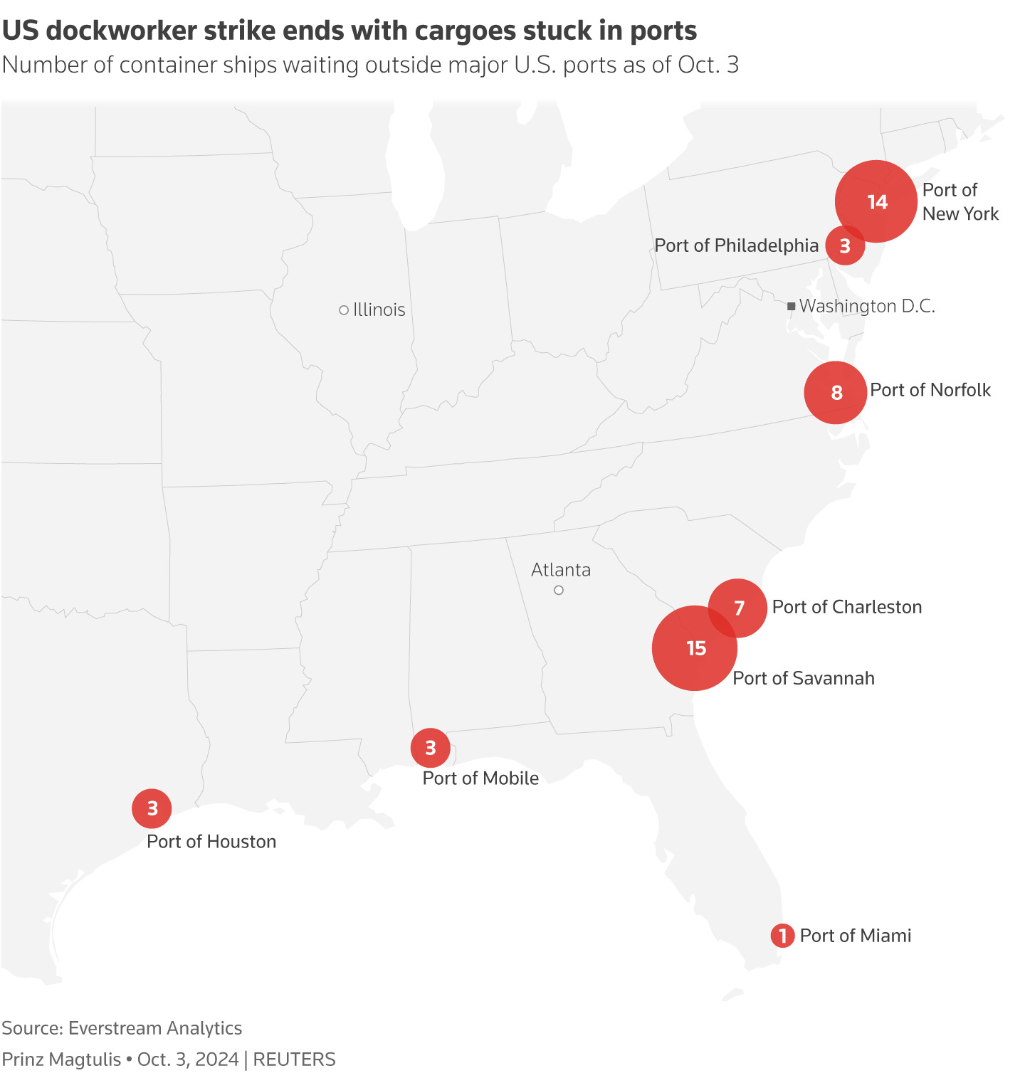 Map shows the number of container ships stuck outside major U.S. ports in the East Coast as of Oct. 3.