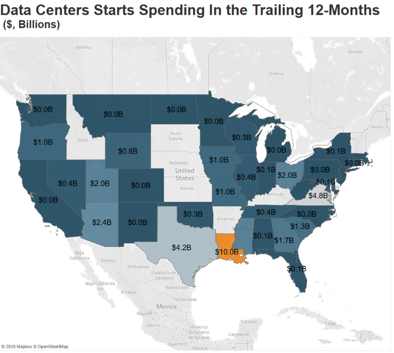 U.S. map showing data center construction spending by state over the trailing 12 months, highlighting huge spending concentrations in Louisiana ($10B), Texas ($4.2B), Virginia ($4.8B), and other growth hubs. Used in Sterling Infrastructure (STRL) investment thesis deep dive to illustrate geographic expansion of AI data center infrastructure