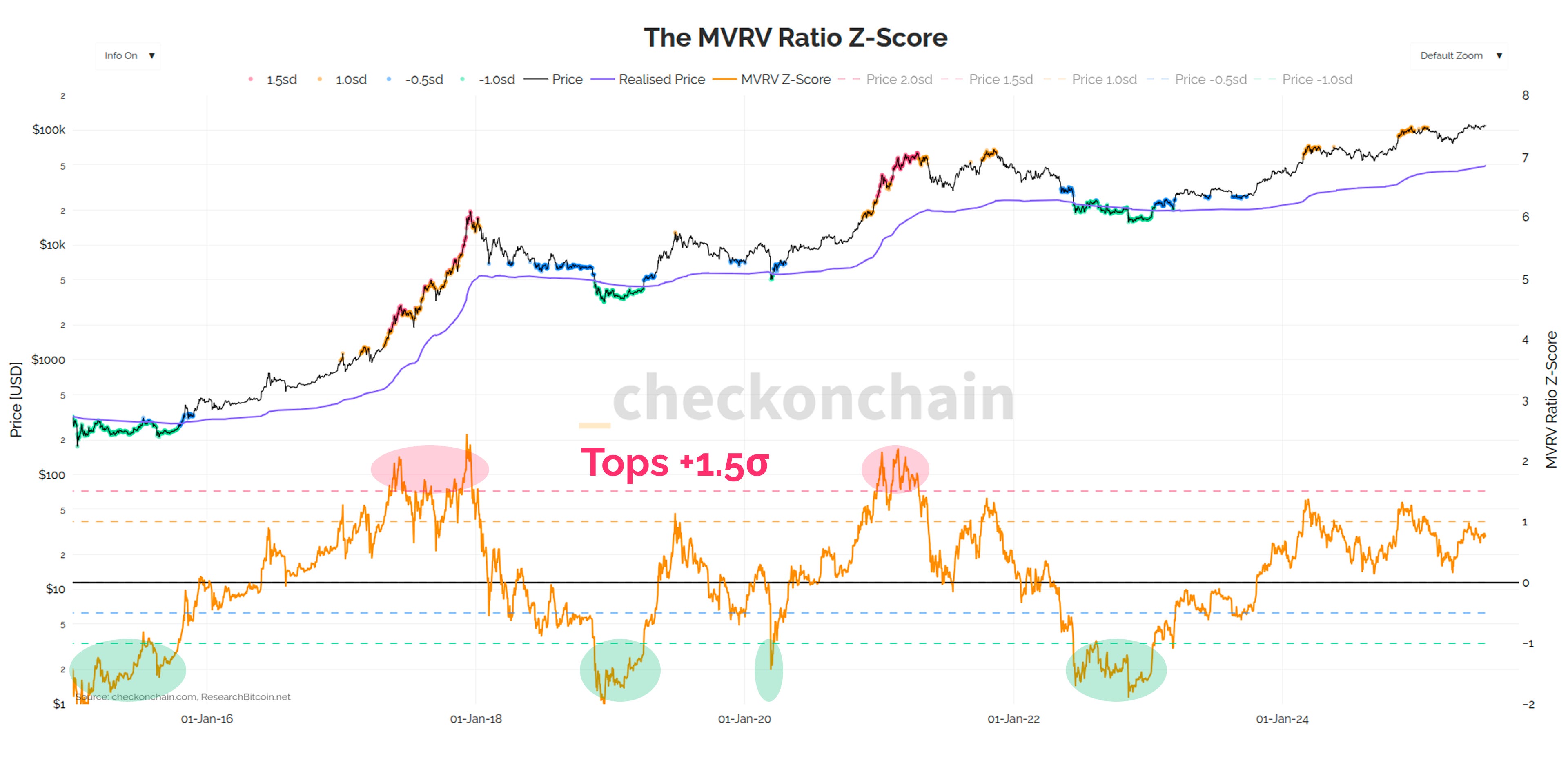Spotting Cycle Extremes - by James Check (Checkmatey)