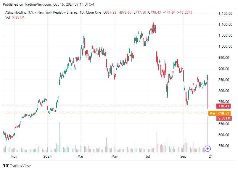 TradingView chart TradingView chart