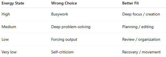 Work Week Energy Level Energy-Based Productivity: Working With Fatigue, Not Against It
