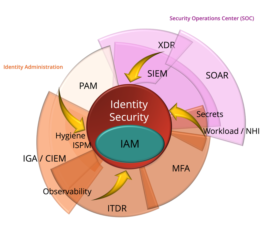 A diagram of security systems
AI-generated content may be incorrect. A diagram of security systems
AI-generated content may be incorrect.