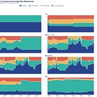 Backtesting Mean-Variance Alternatives