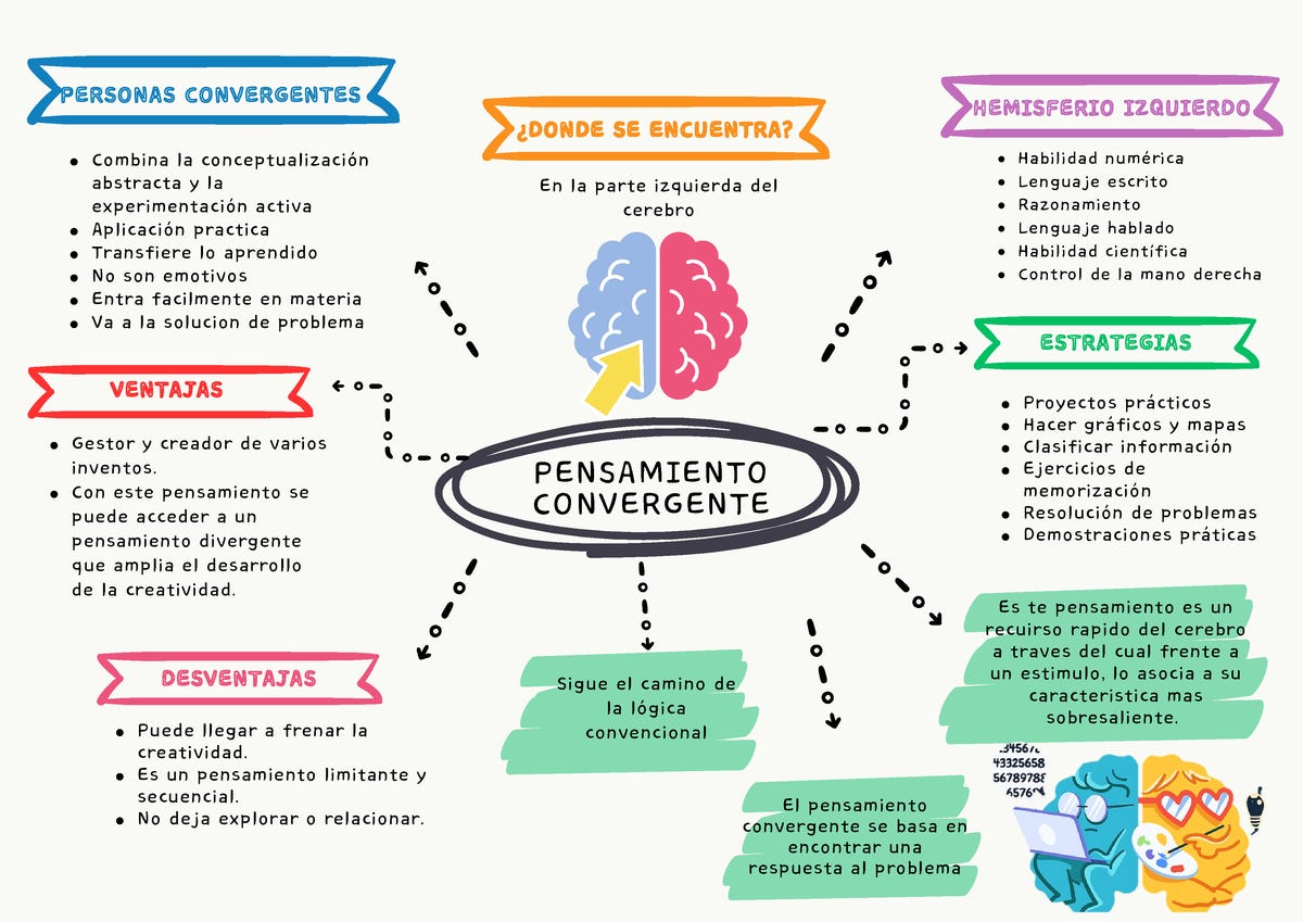 Semana 1 - Pensamiento convergente - PERSONAS CONVERGENTES Combina la  conceptualización abstracta y - Studocu