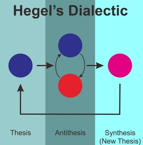 Creative Problem Solving: Create Meaning from Contradictory Ideas