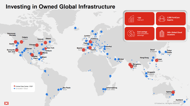Global Infraestructure Global Infraestructure