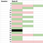 Availability Bias
