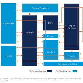 Recession Resiliency: The Auto Repair Ecosystem
