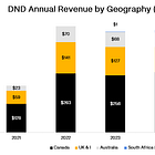 Dye & Durham ($DND): Legal-Tech Utility or Broken Roll-Up?