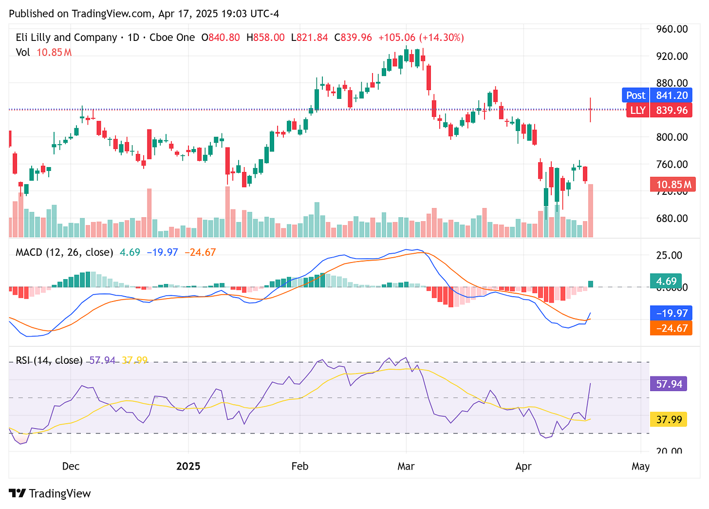 TradingView chart TradingView chart