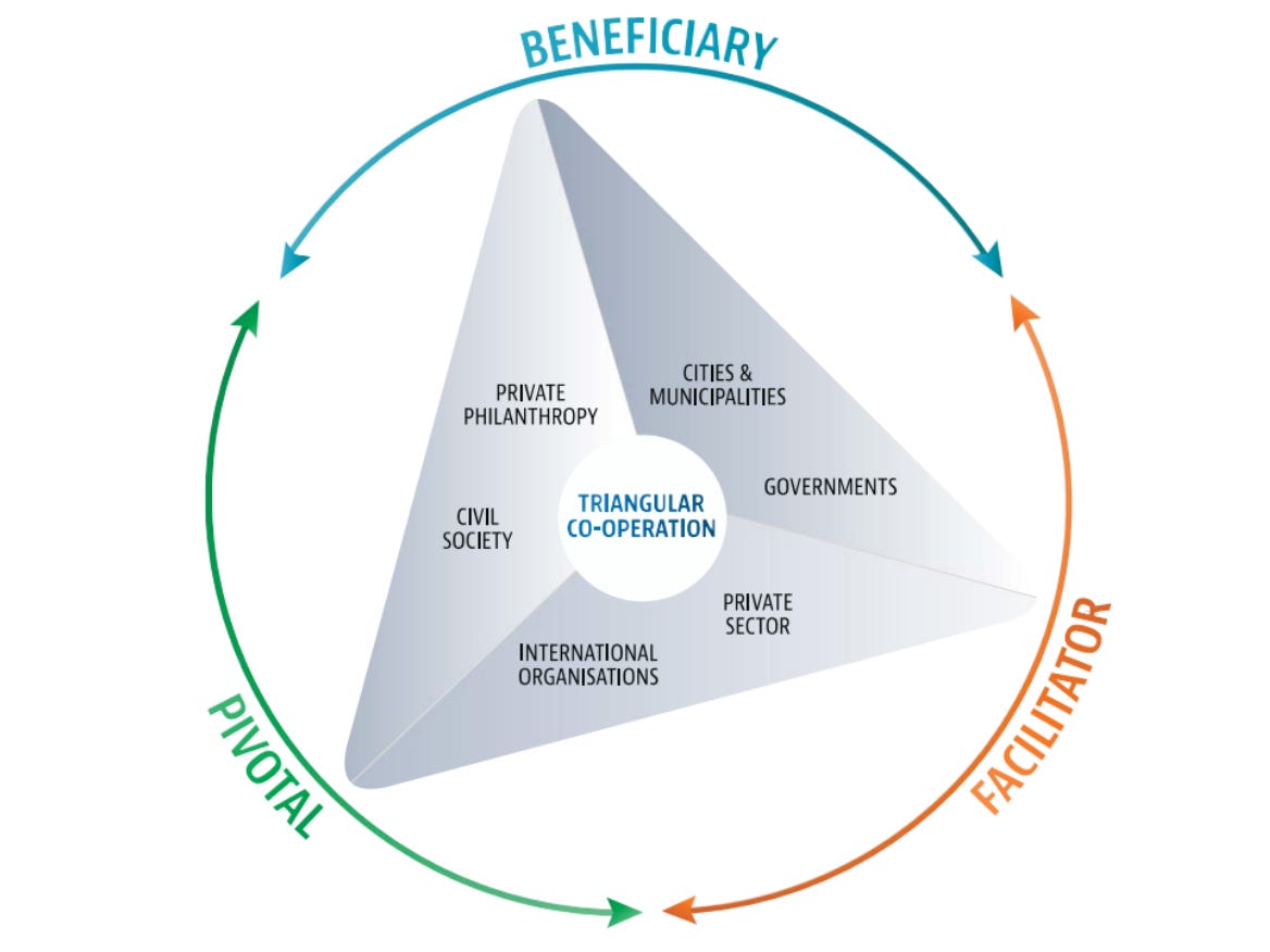 Triangular Cooperation (TriCo), Briefly: What it is and Why does it Matter?