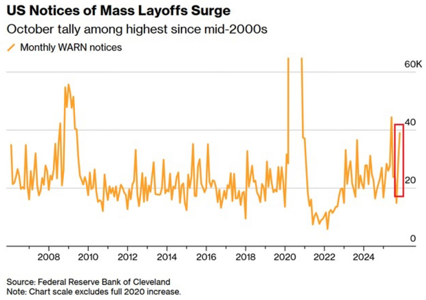 Charts & More Charts - by Eric Soda - Spilled Coffee