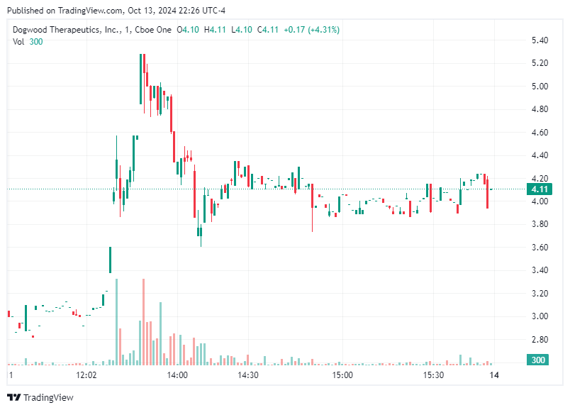 TradingView chart TradingView chart
