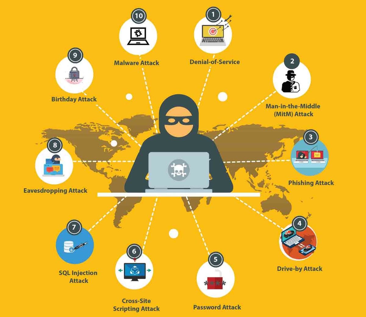 Cyber Attack Cheat Sheet [Infographic]