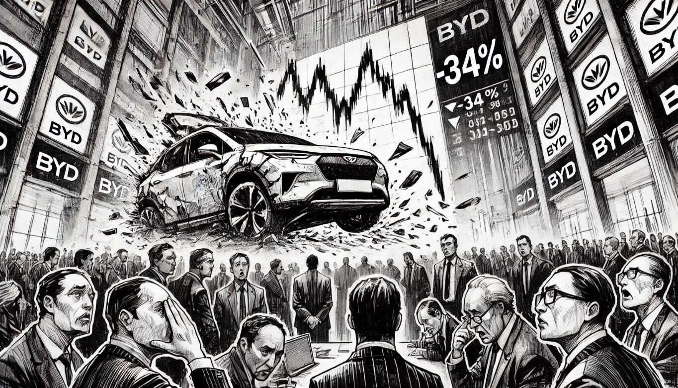 El frenazo bursátil de BYD El frenazo bursátil de BYD