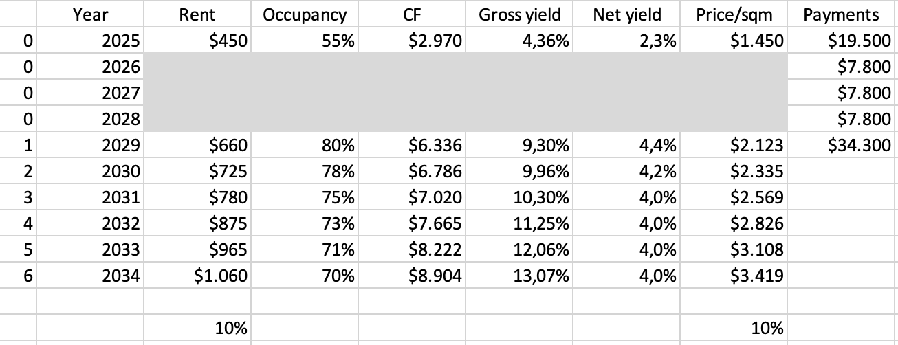 A screenshot of a spreadsheet

AI-generated content may be incorrect.