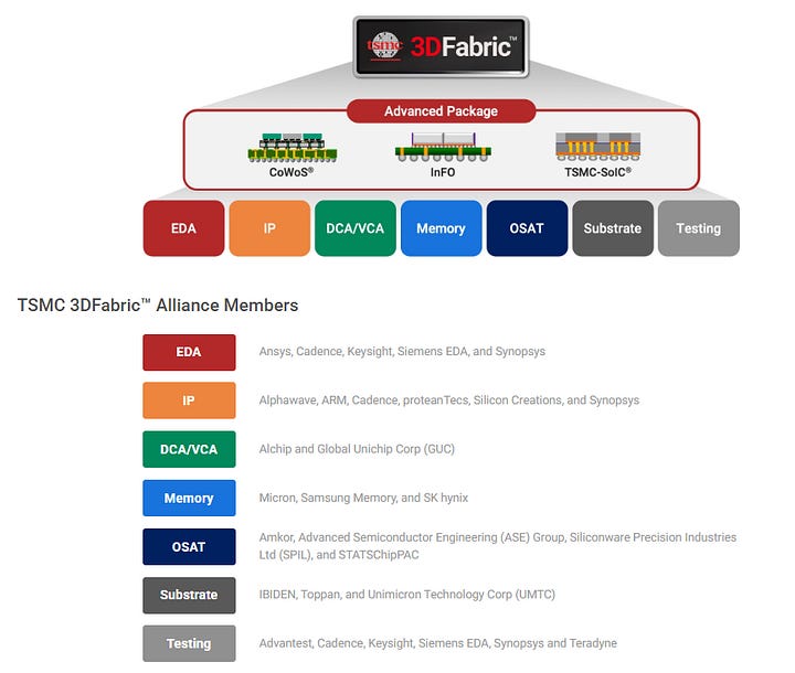 Side by Side Comparison of Intel & TSMC Chiplet Alliance Partners