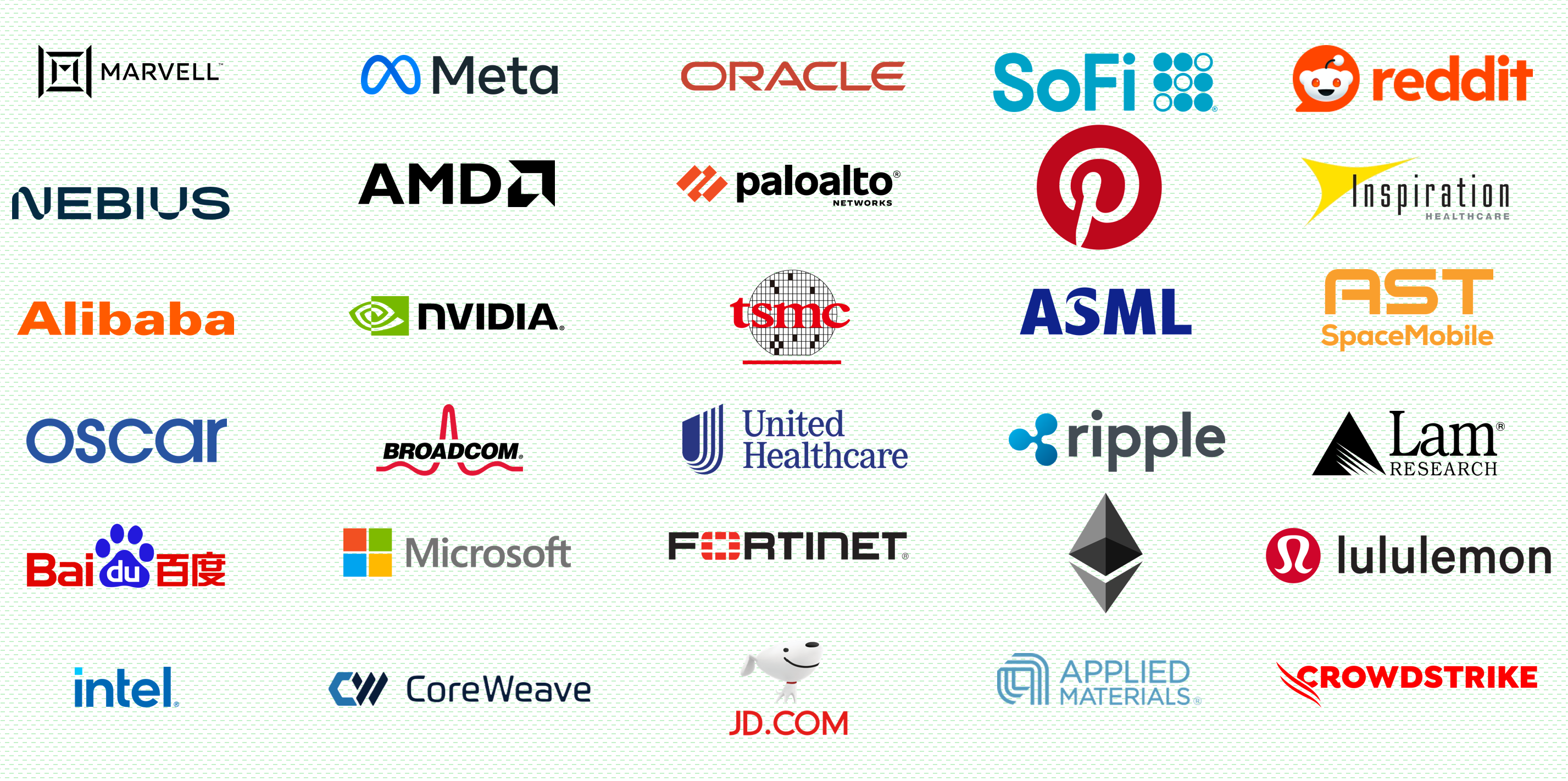 Our Trade Plan Update For Week 4 Jan26