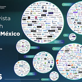 🎙️ Finnovista Fintech Radar 2026: La consolidación de un sistema paralelo