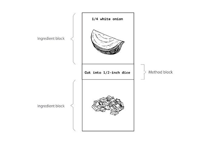 Processing one ingredient