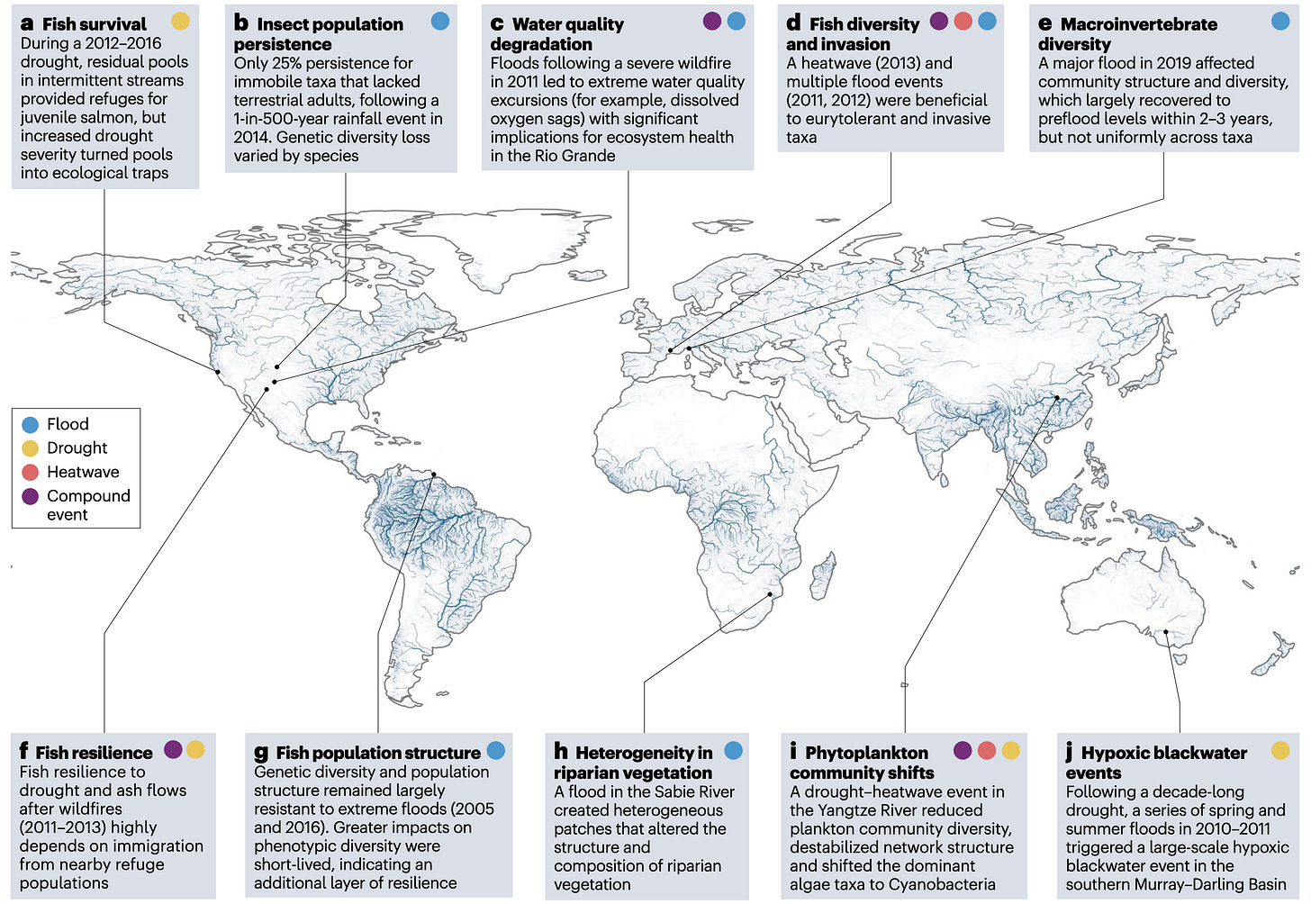 The world’s rivers are entering uncharted territory